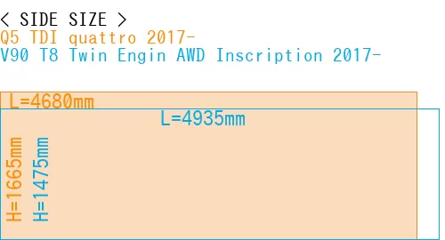 #Q5 TDI quattro 2017- + V90 T8 Twin Engin AWD Inscription 2017-